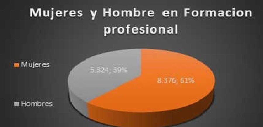 Formosa tiene el 100% de escolaridad en 
el nivel primario y el 99% en el secundario
