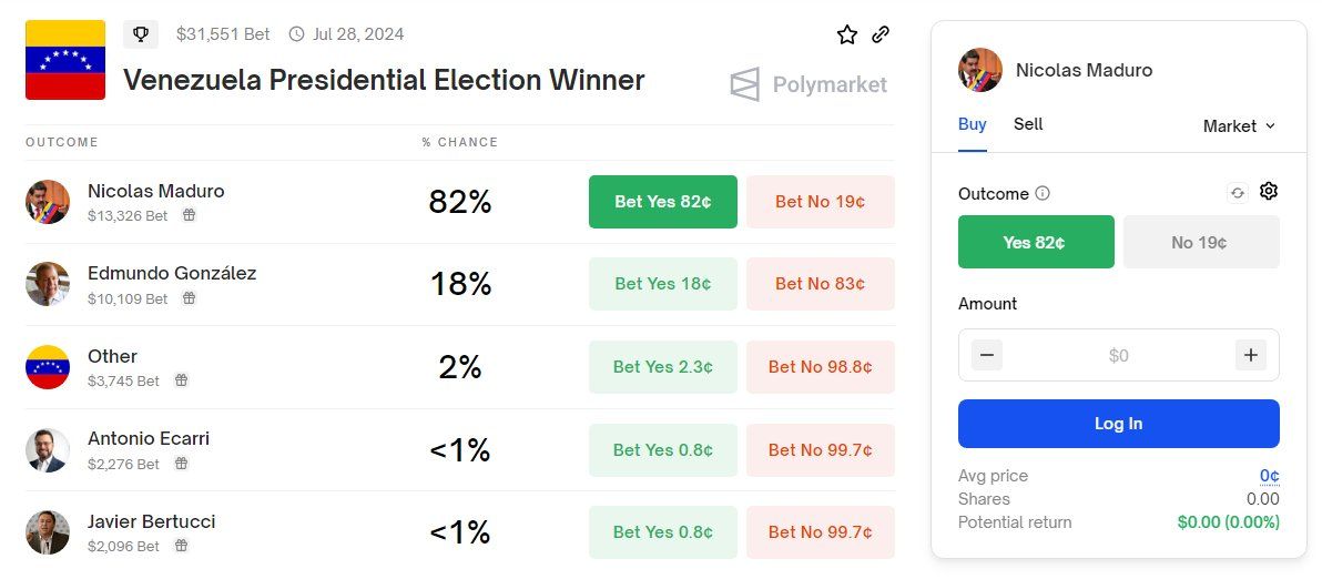 ¡EL POTE TIENE MÁS DE $30.000! Maduro cómodo en las apuestas de Polymarket (+Detalles)