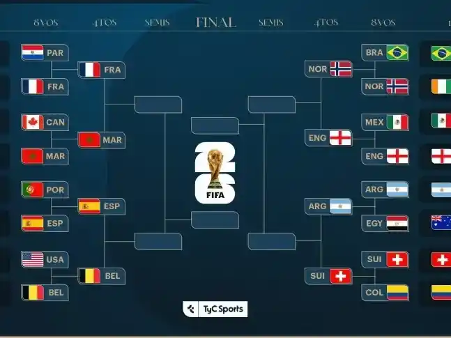 cuadro mundial