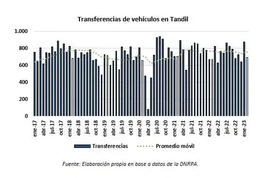 Indicadores económicos 12-04-23 - 3