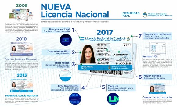 El proyecto del Gobierno para que la renovación deje de ser presencial