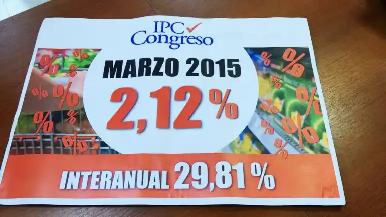 La Inflación Congreso arrojó 2,12% en marzo con una tasa anual del 29,81%