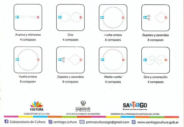 Danzas nativas argentinas 
