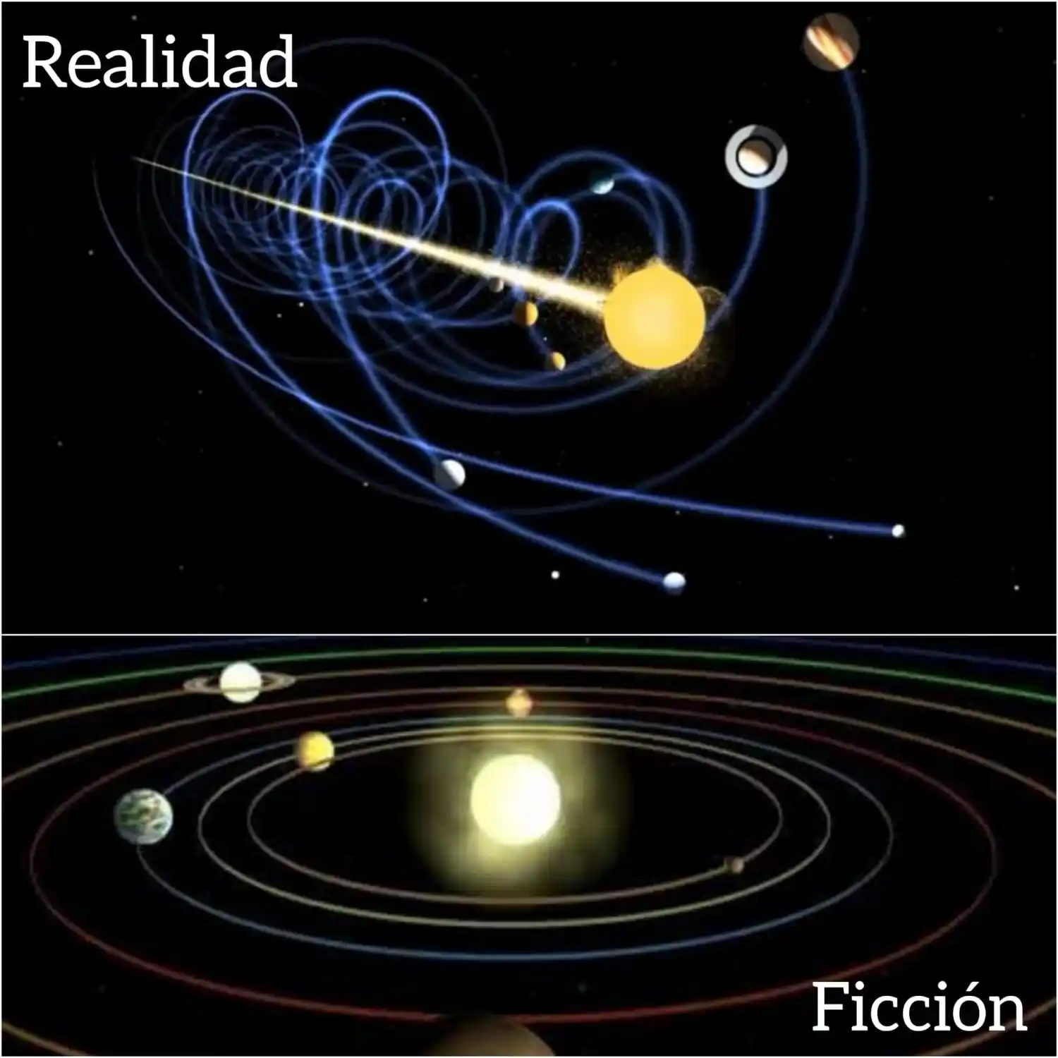 ¿Cómo giran el Sol y los planetas?