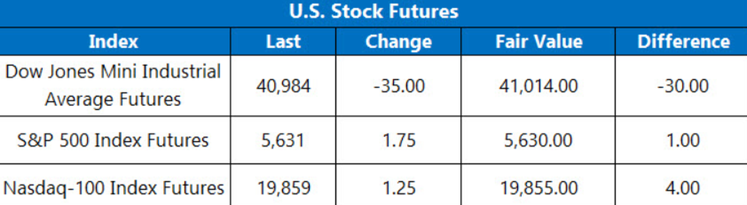 stock market market recap stock market - 2