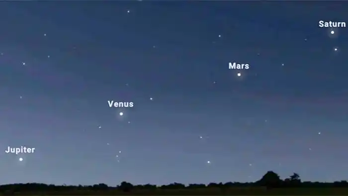 La rara alineación planetaria casi perfecta que  sucederá el 20 de abril