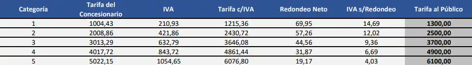cuadro tarifario vasconia