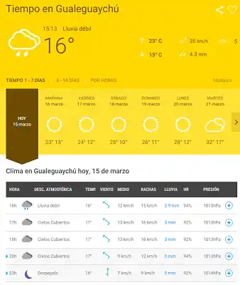 Entre Ríos : alerta meteorológico por lluvias y tormentas fuertes      
