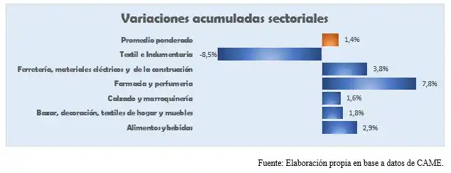 Ventas CAME - 2
