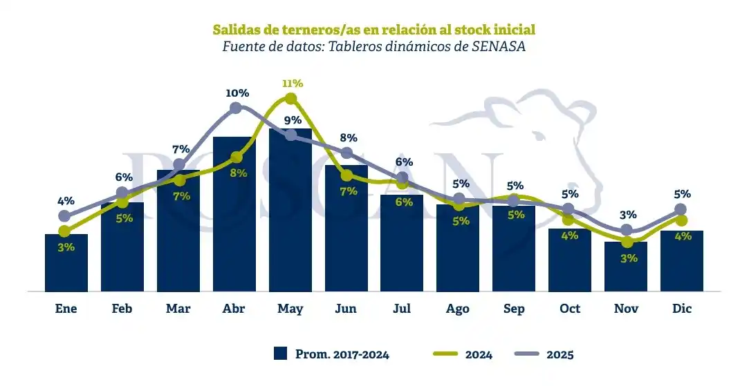 rosgan cuadro enero