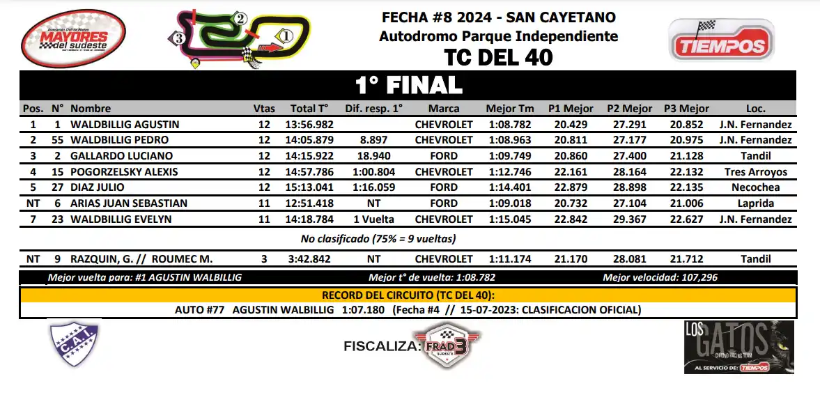 Primera final del TC del 40 en San Cayetano
