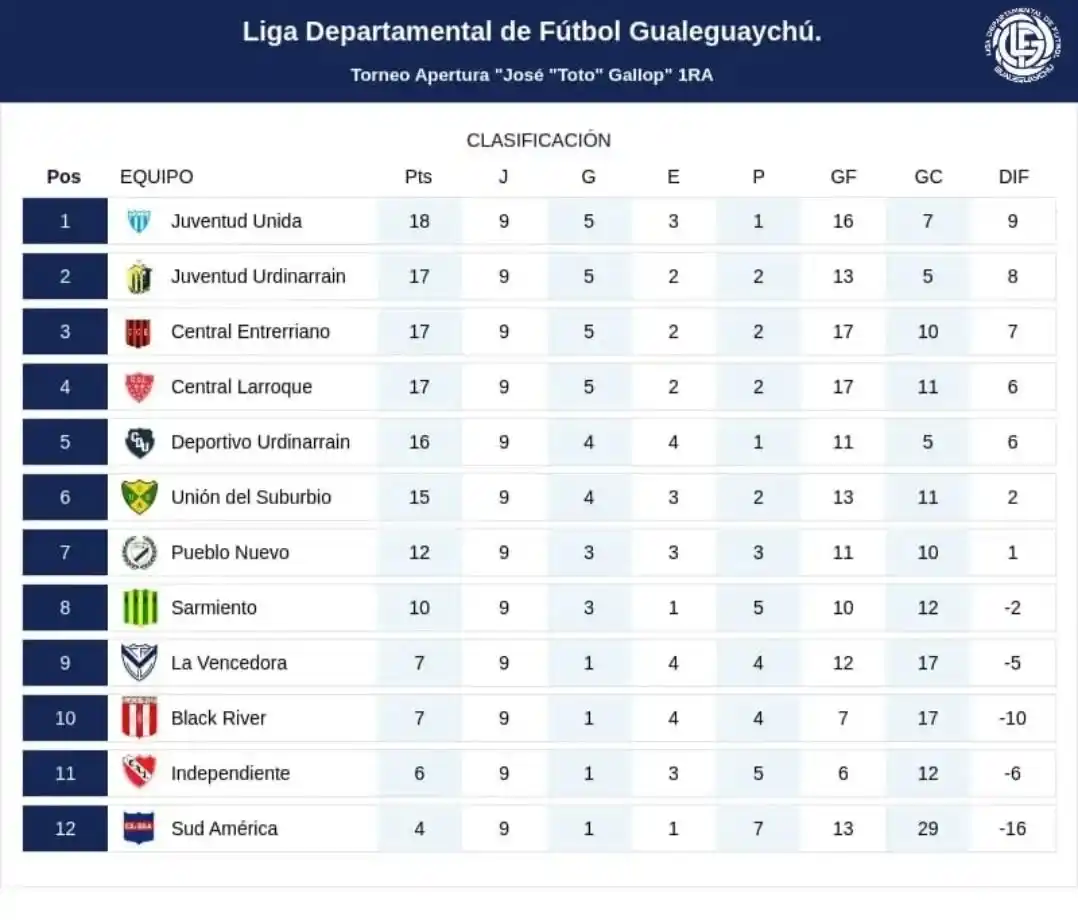 Fútbol local