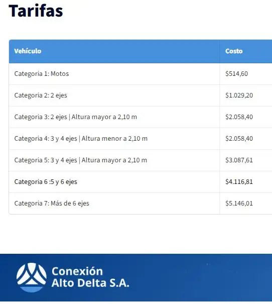 Tarifas Alto Delta para cruzar Victoria a Rosario