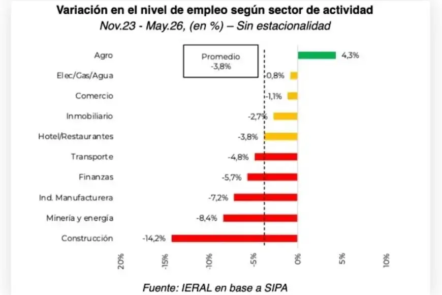 gráfico industria