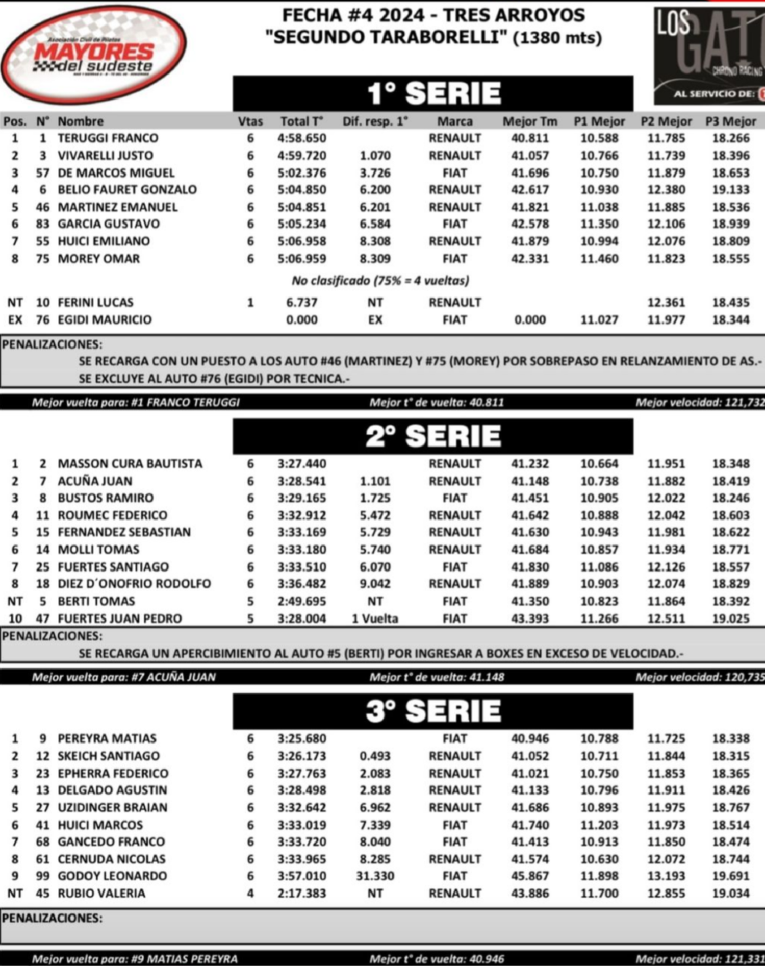 Las series del Minicross en Tres Arroyos