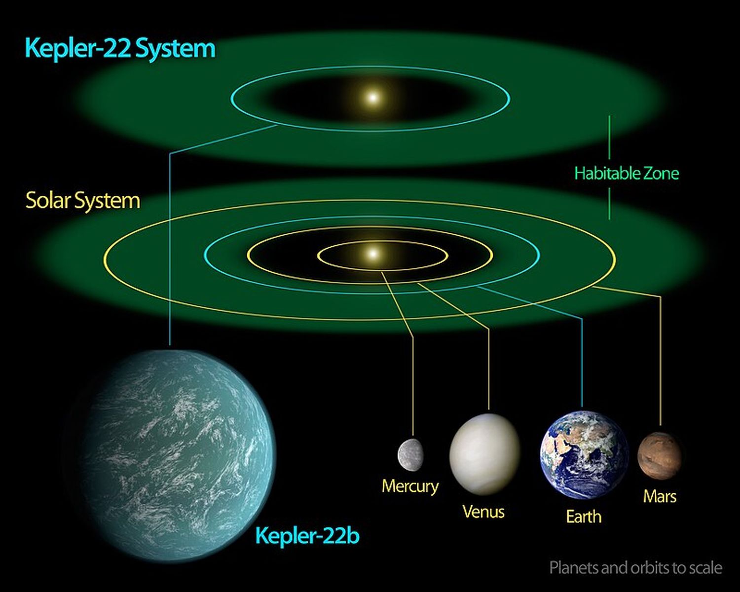 ¿Qué debe tener un planeta para que sea habitable?