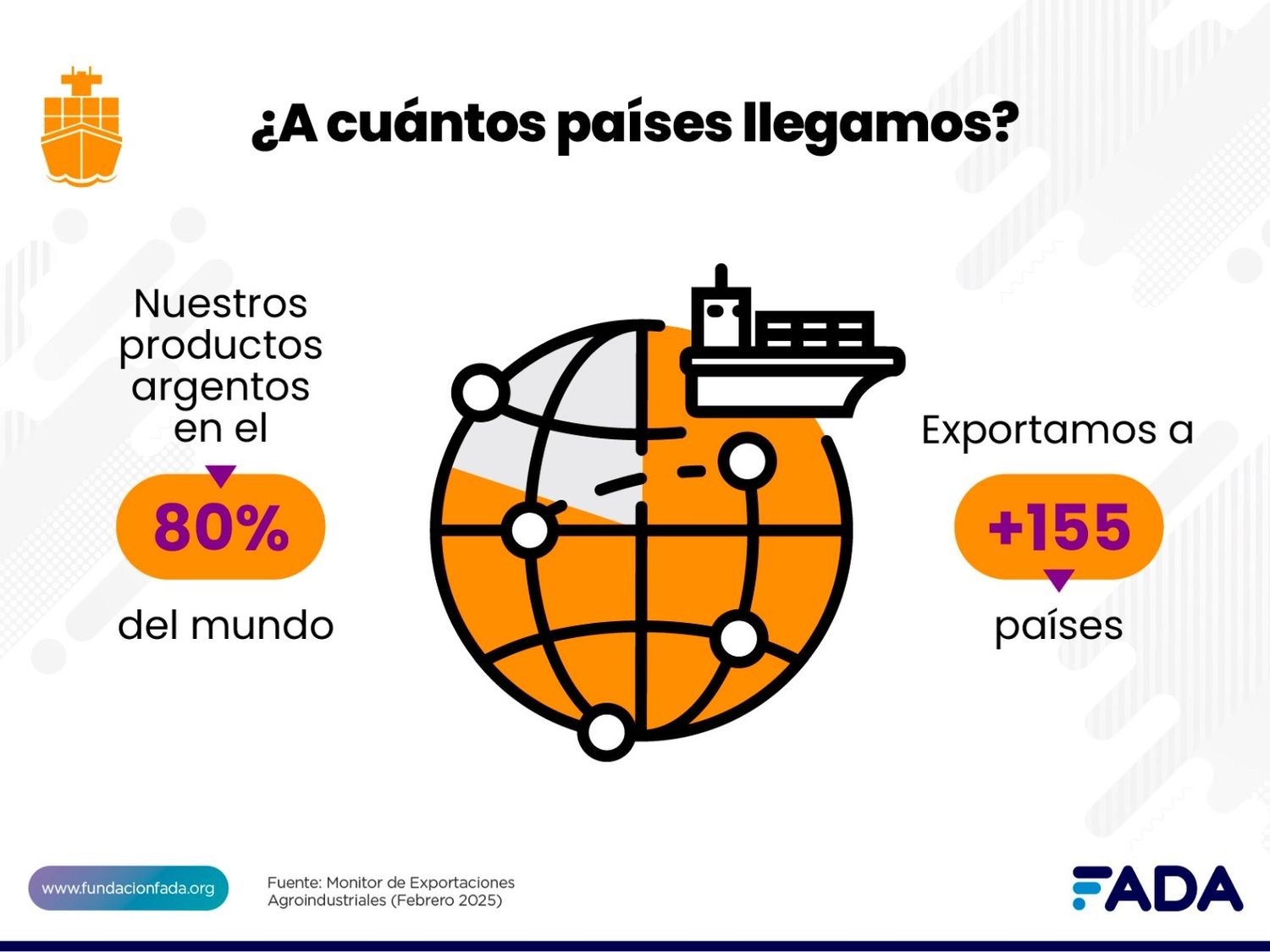 155 paises en el mundo con pruductos argentinos