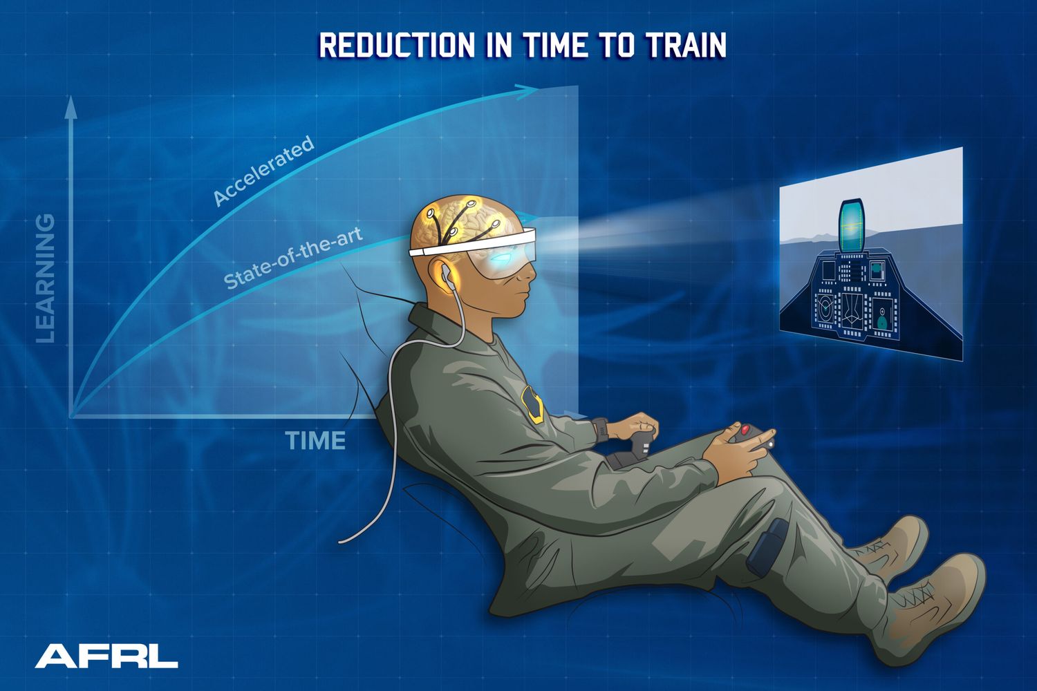 La USAF busca revolucionar el aprendizaje de sus pilotos mediante la neurociencia