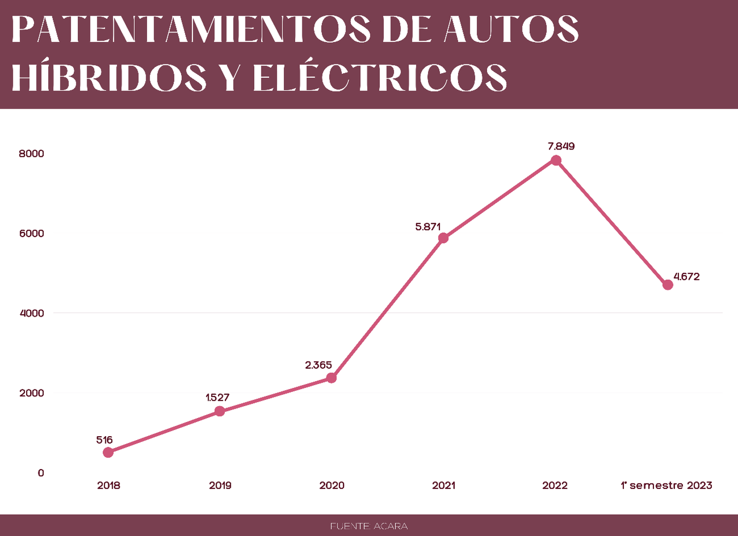 Patentamiento autos híbridos y eléctricos