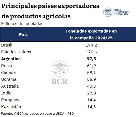 exportaciones podio y gran rosario - 1