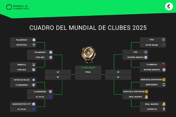 Así quedó conformado el cuadro de cuartos de final
