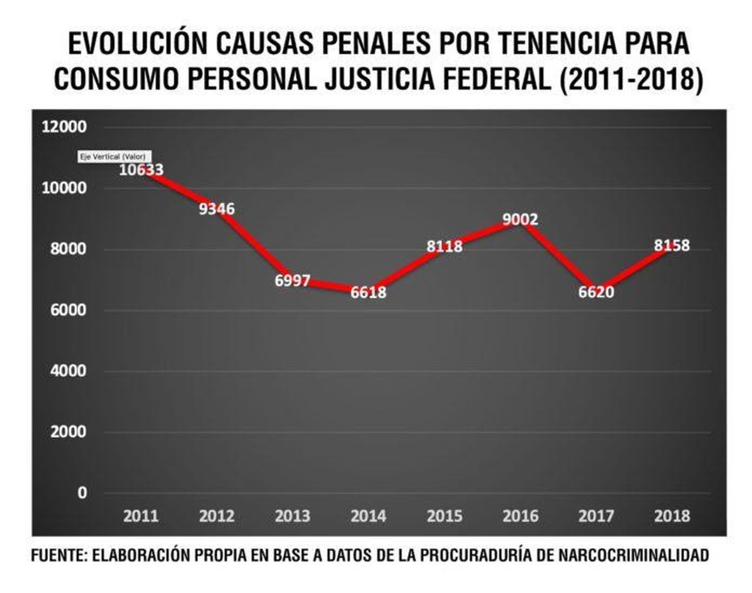 El consumo de estupefacientes se cobra una vida cada 36 horas en Argentina