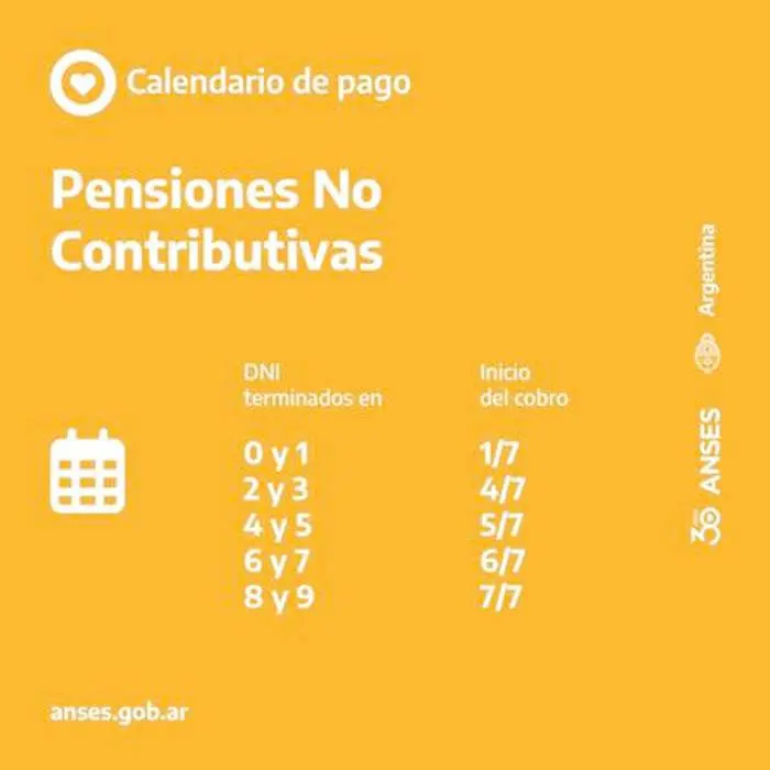 Cronograma de  remuneraciones