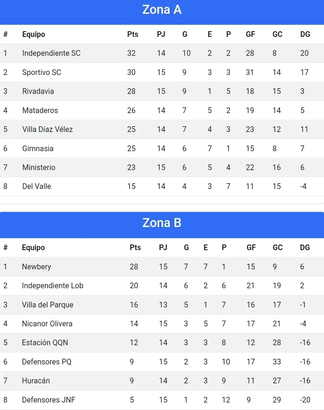 Liga Necochea de Fútbol