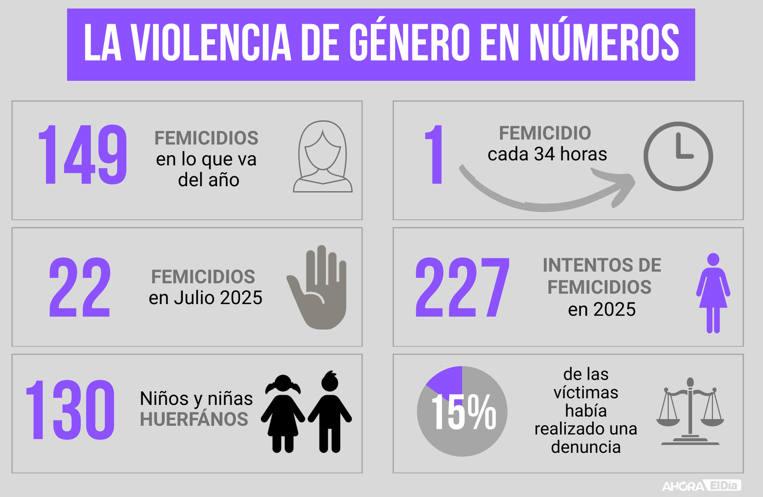 violencia de genero niños