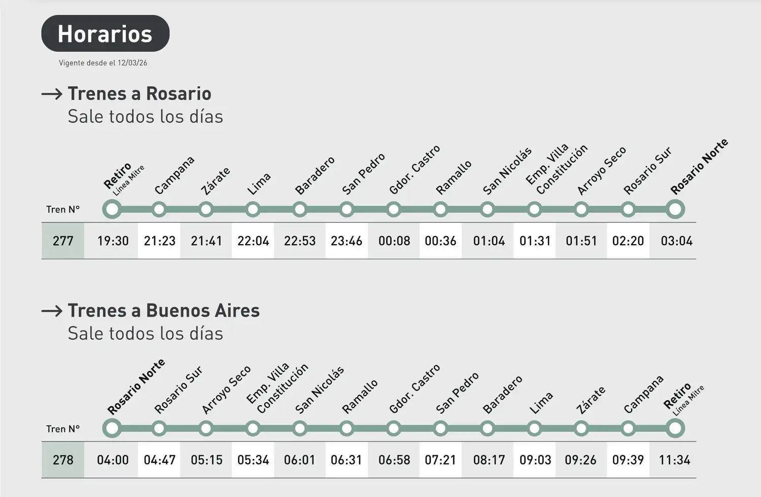 Trenes horarios