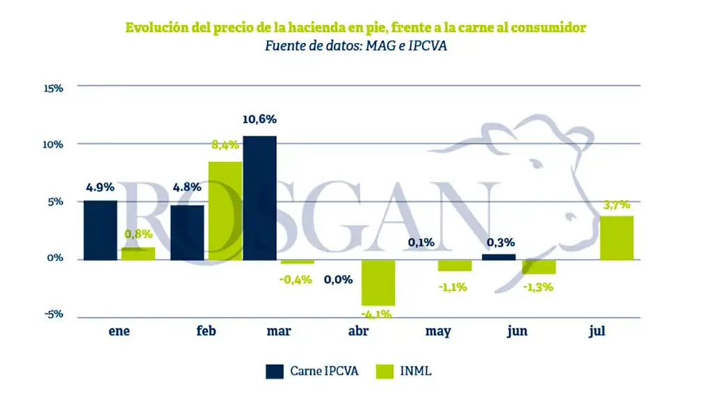 rosgan agosto - 2