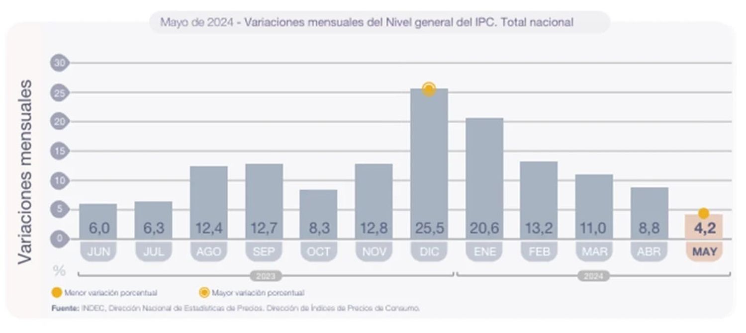 inflacion mayo