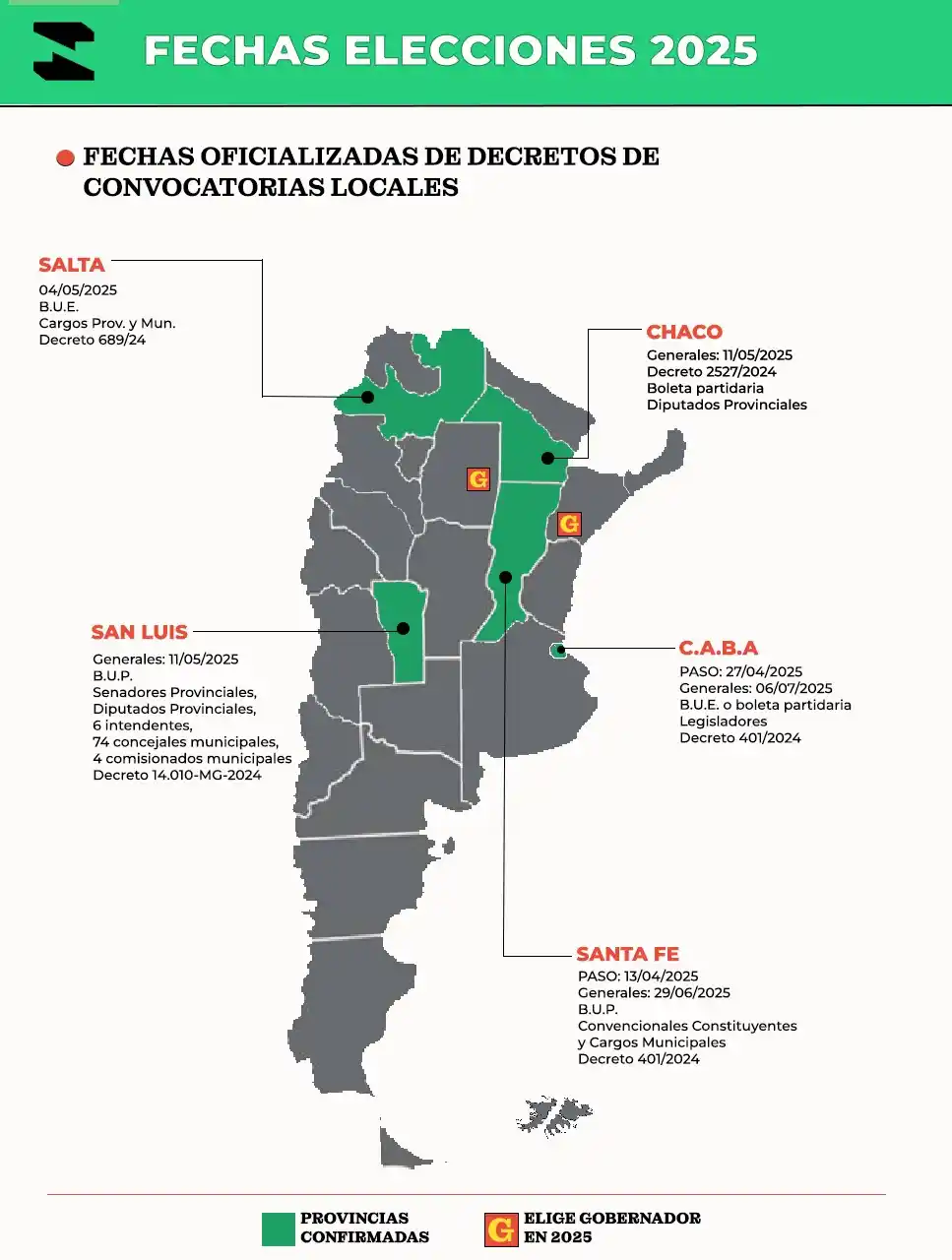 Infografía elecciones provinciales