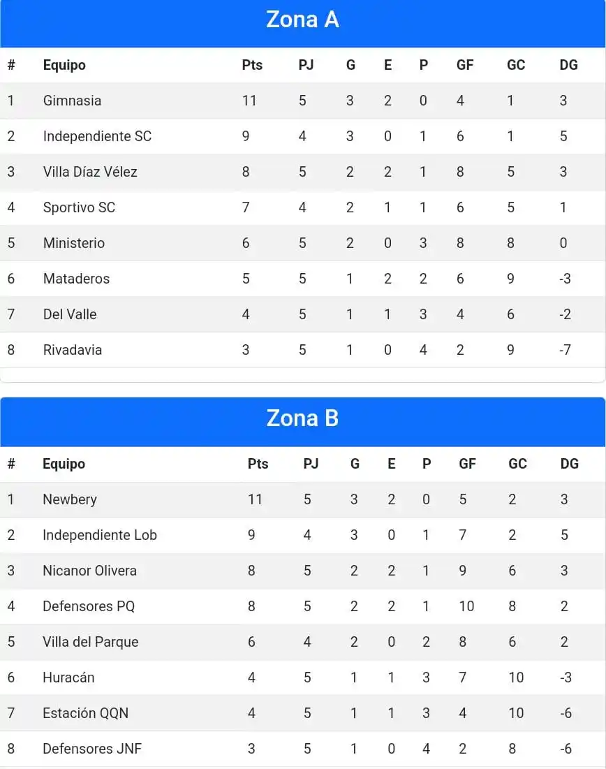 Liga Necochea de Fútbol