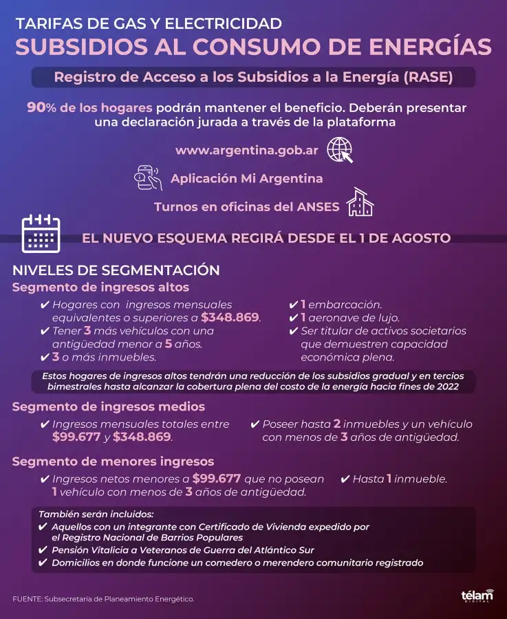subsidios
