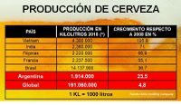 ¿Quién es quién en el negocio cervecero?