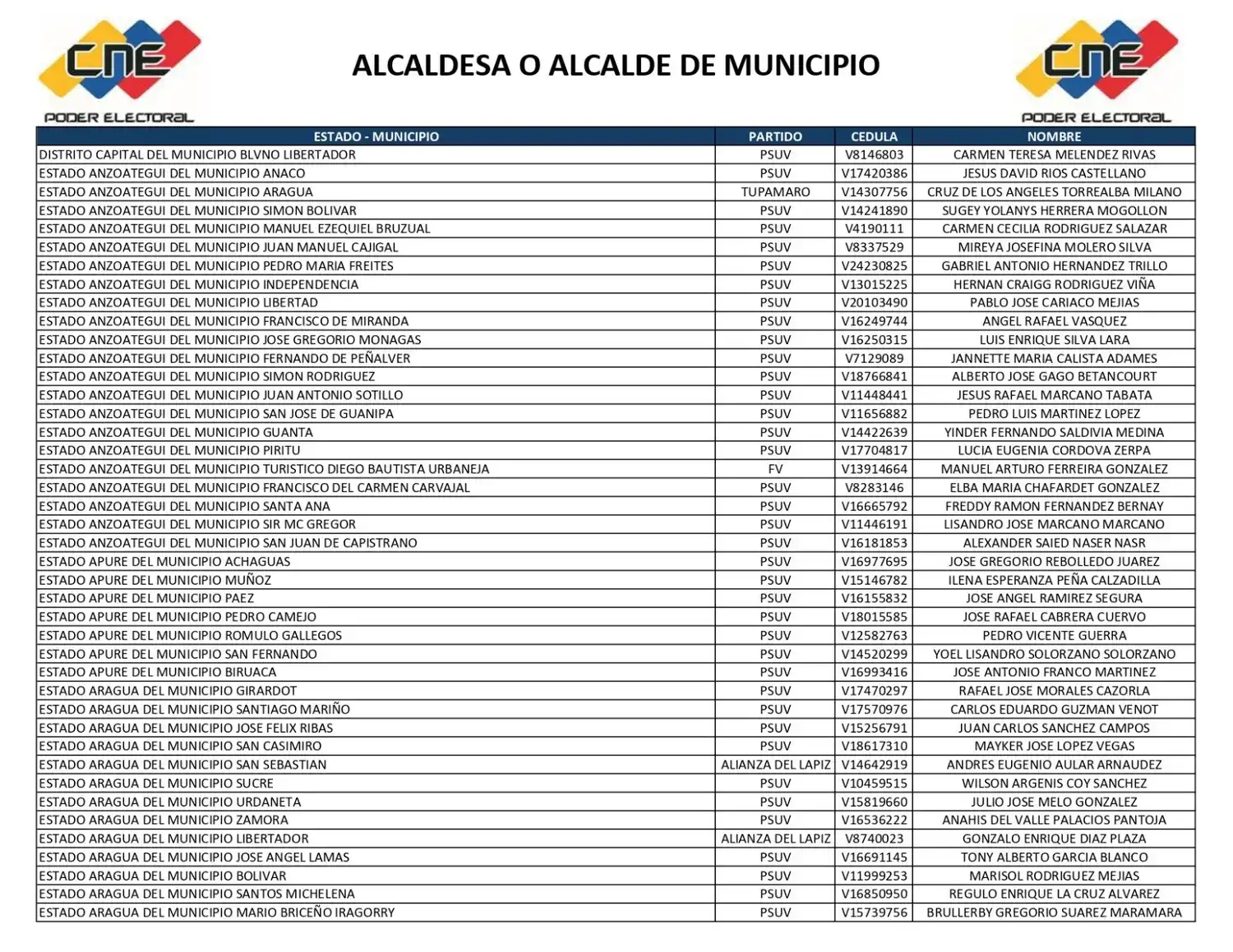 Lista 1