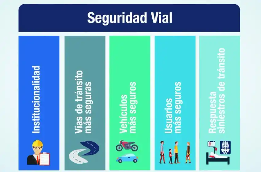 Los Cinco Pilares de la Seguridad Vial