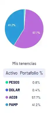 coto