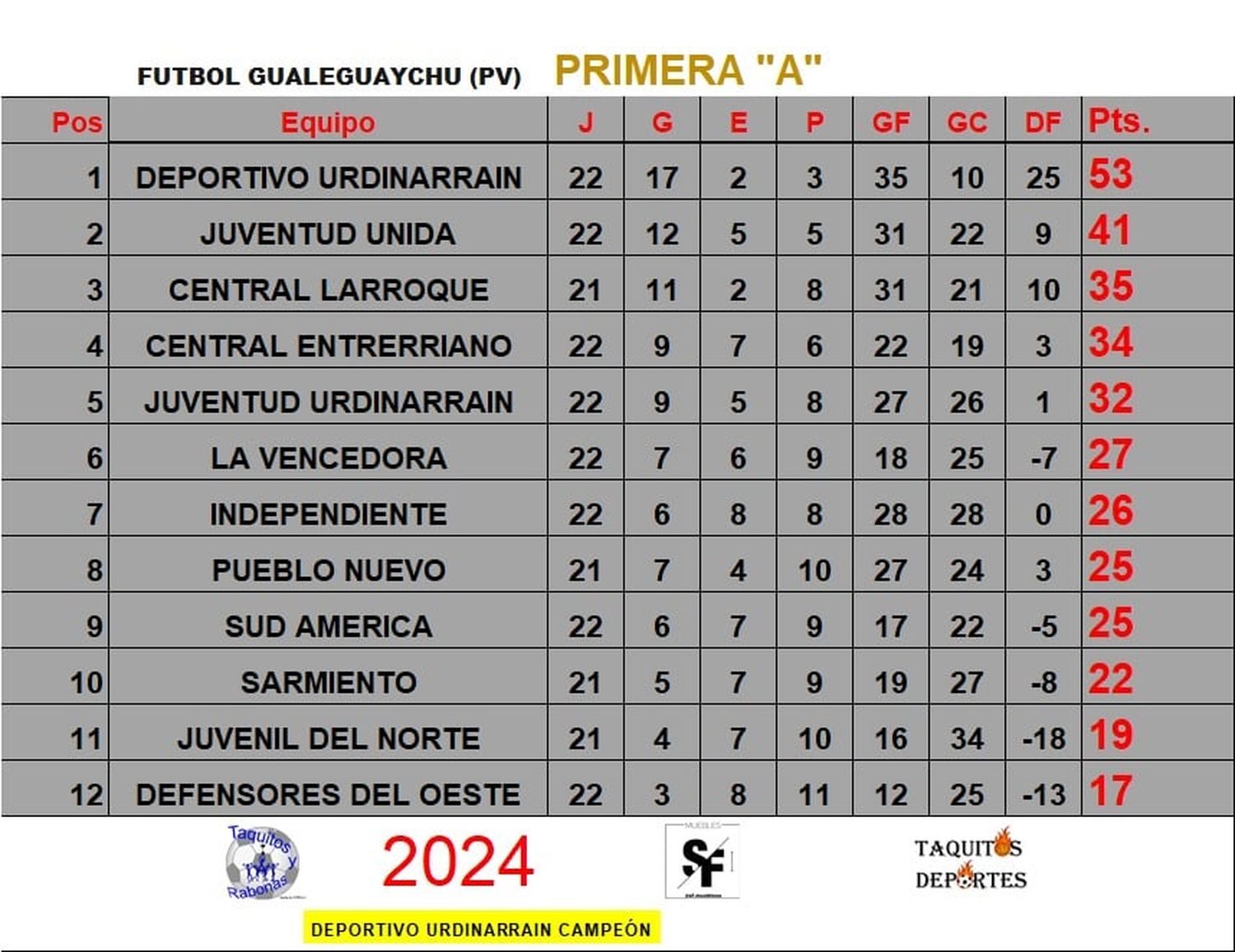 Fútbol Departamental