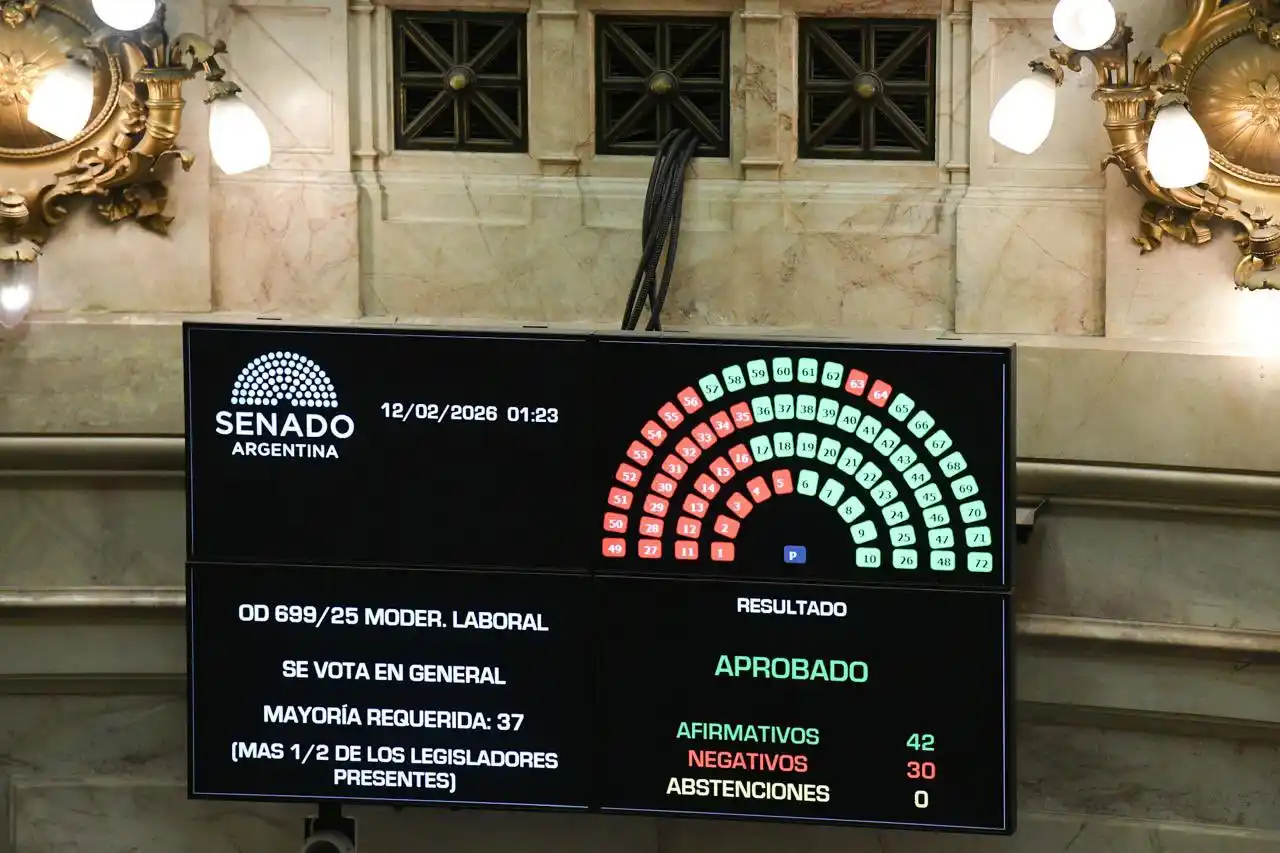 El Gobierno logró aprobar la reforma laboral en el Senado y la sanción de la ley queda en manos de Diputados