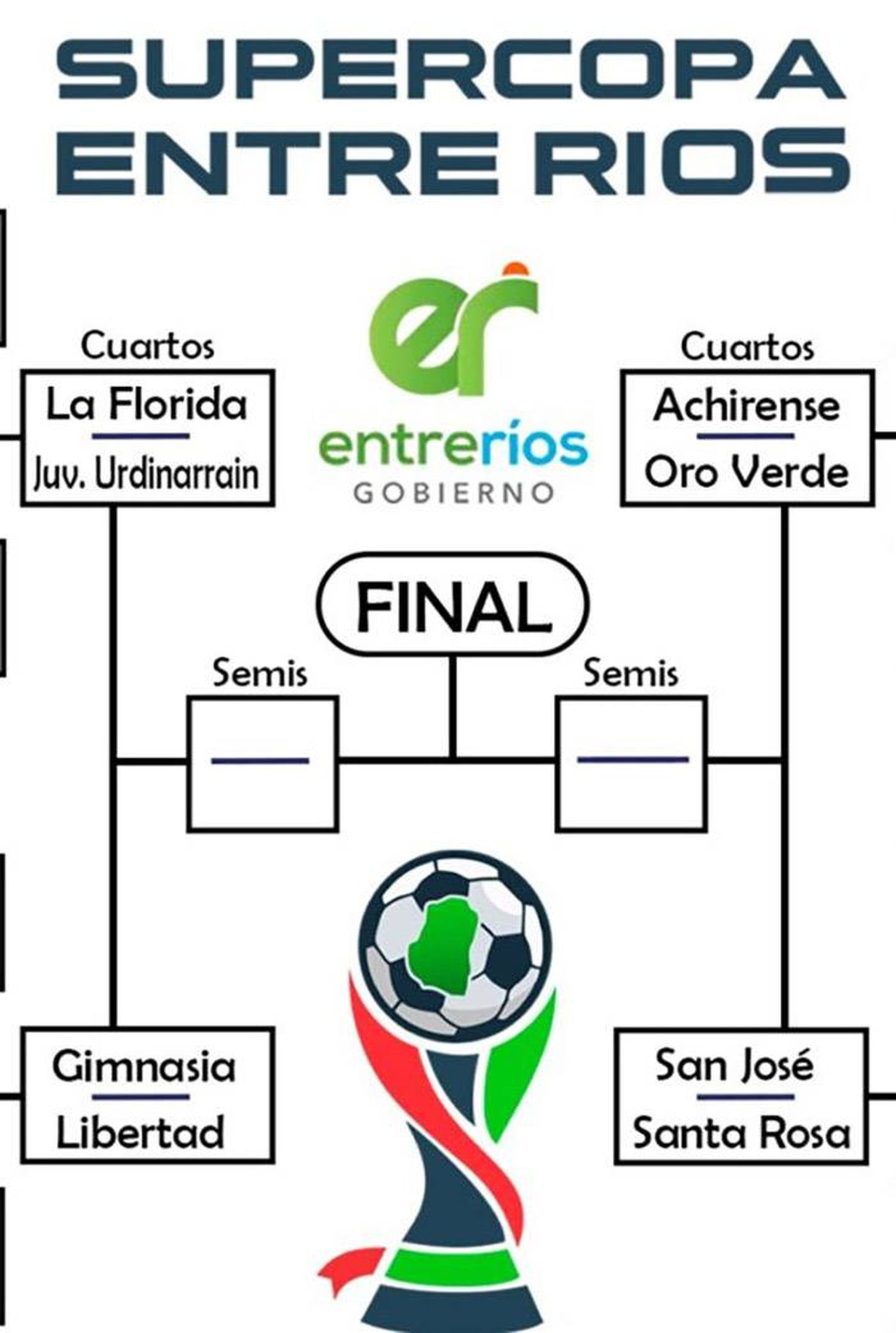 Los cuartos de final ya tienen a todos los equipos clasificados