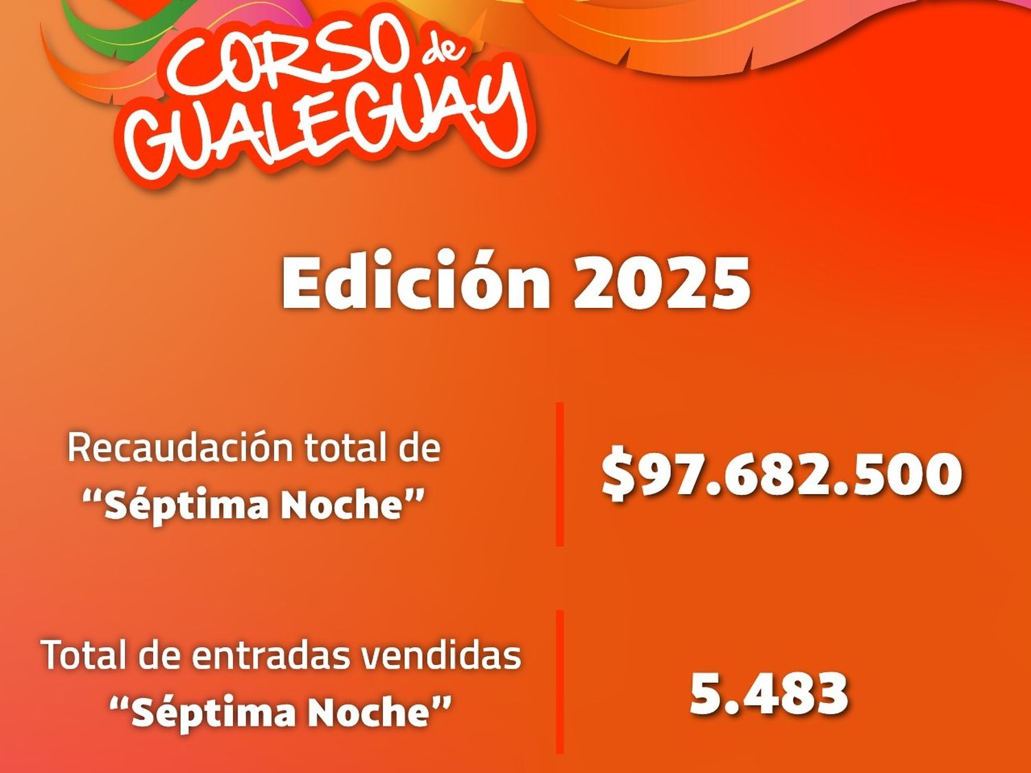 La Municipalidad informó lo recaudado en la séptima noche