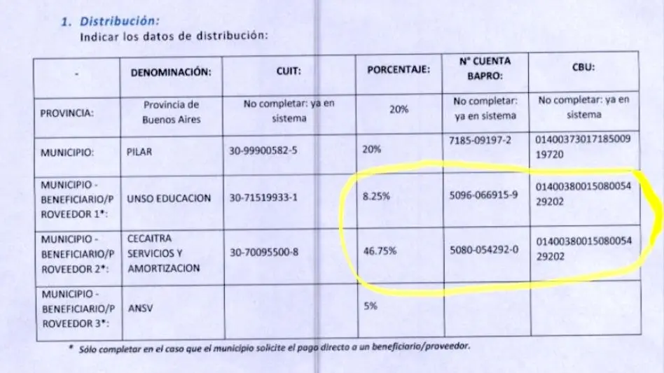 Escándalo por fotomultas en Pilar: detectan irregularidades y apuntan a una universidad