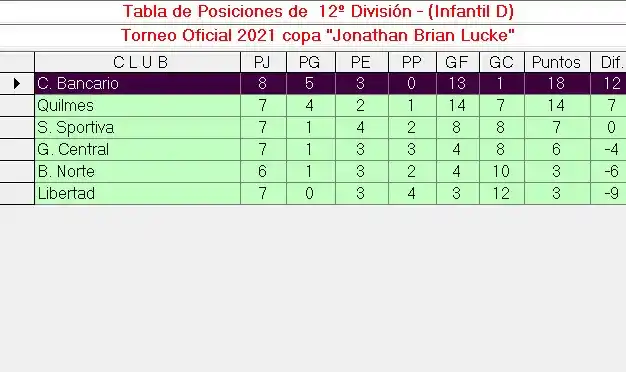 Tabla Infantil D