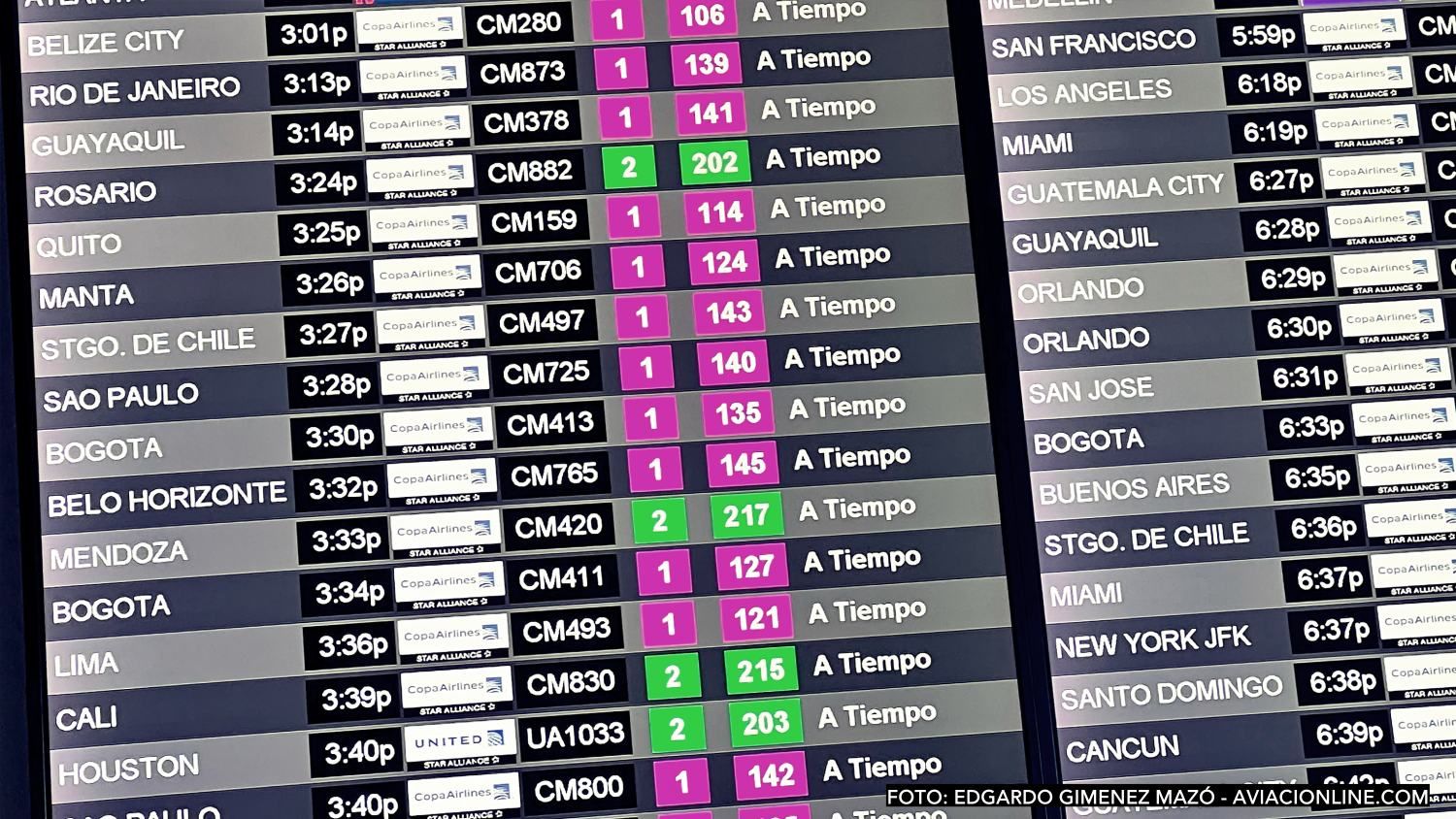 Copa Airlines Leads in Punctuality Across Latin America, According to Cirium Report