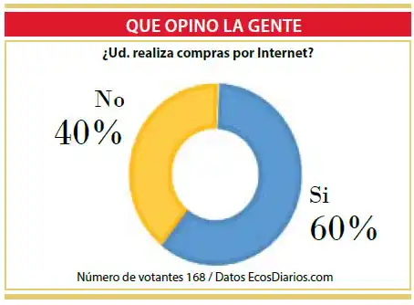Las compras online, una opción que sigue creciendo