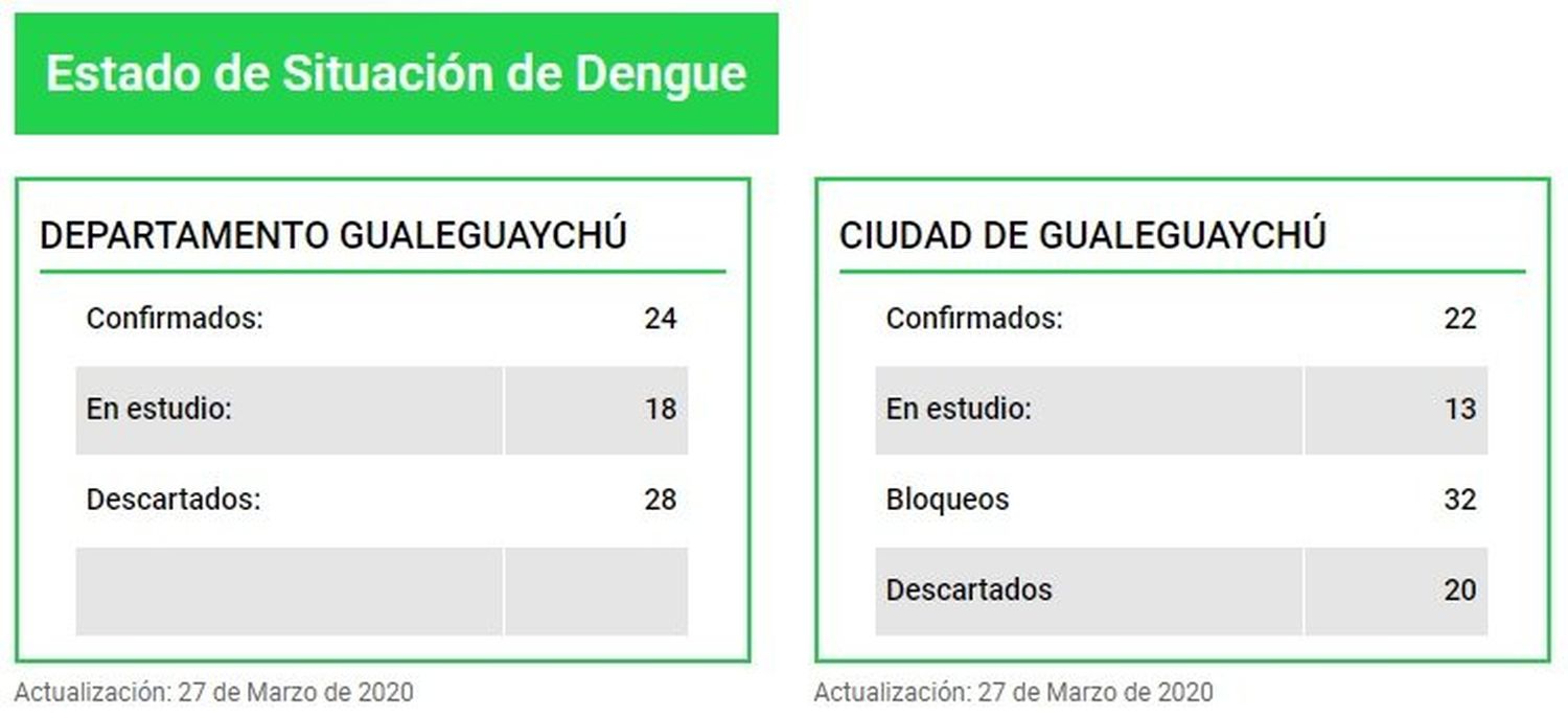 Fuente: Hospital Centenario 