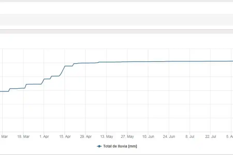 Crédito: INTA RAFAELA
