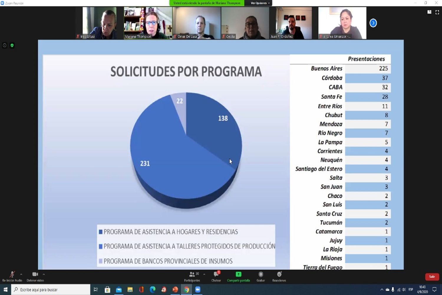 Entre Ríos obtuvo apoyo económico para reforzar la inclusión